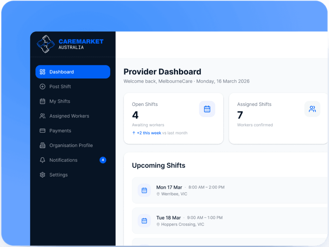 Provider's Dashboard Provider's Dashboard